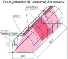 Промислові інфрачервоні обігрівачі